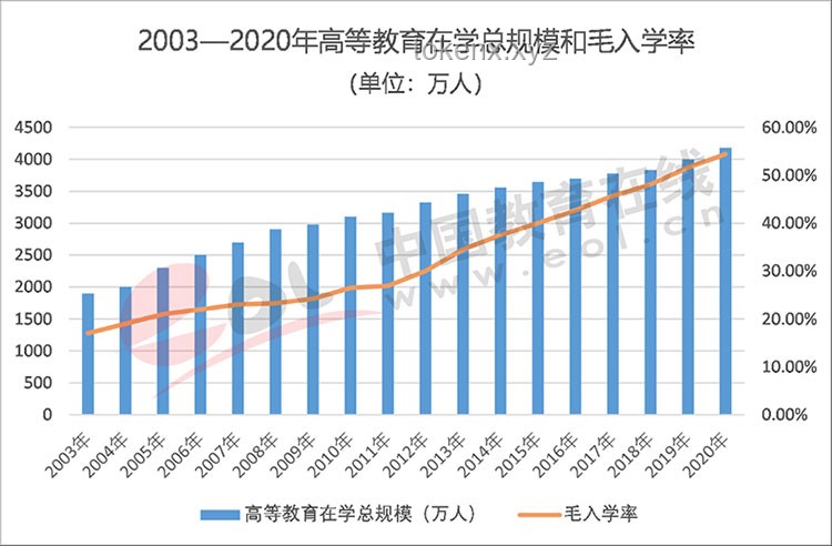 教育行業新風貌：優秀畢業生引領的未來趨勢
