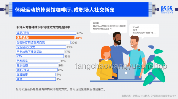 今天，你請領導吃飯：職場社交新趨勢與策略升級