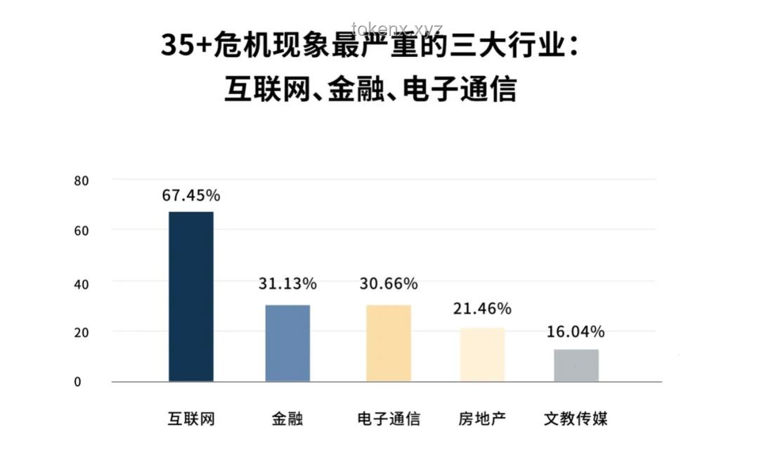 **縣城職場新動向：大廠高管下沉，打工人壓力升級？**