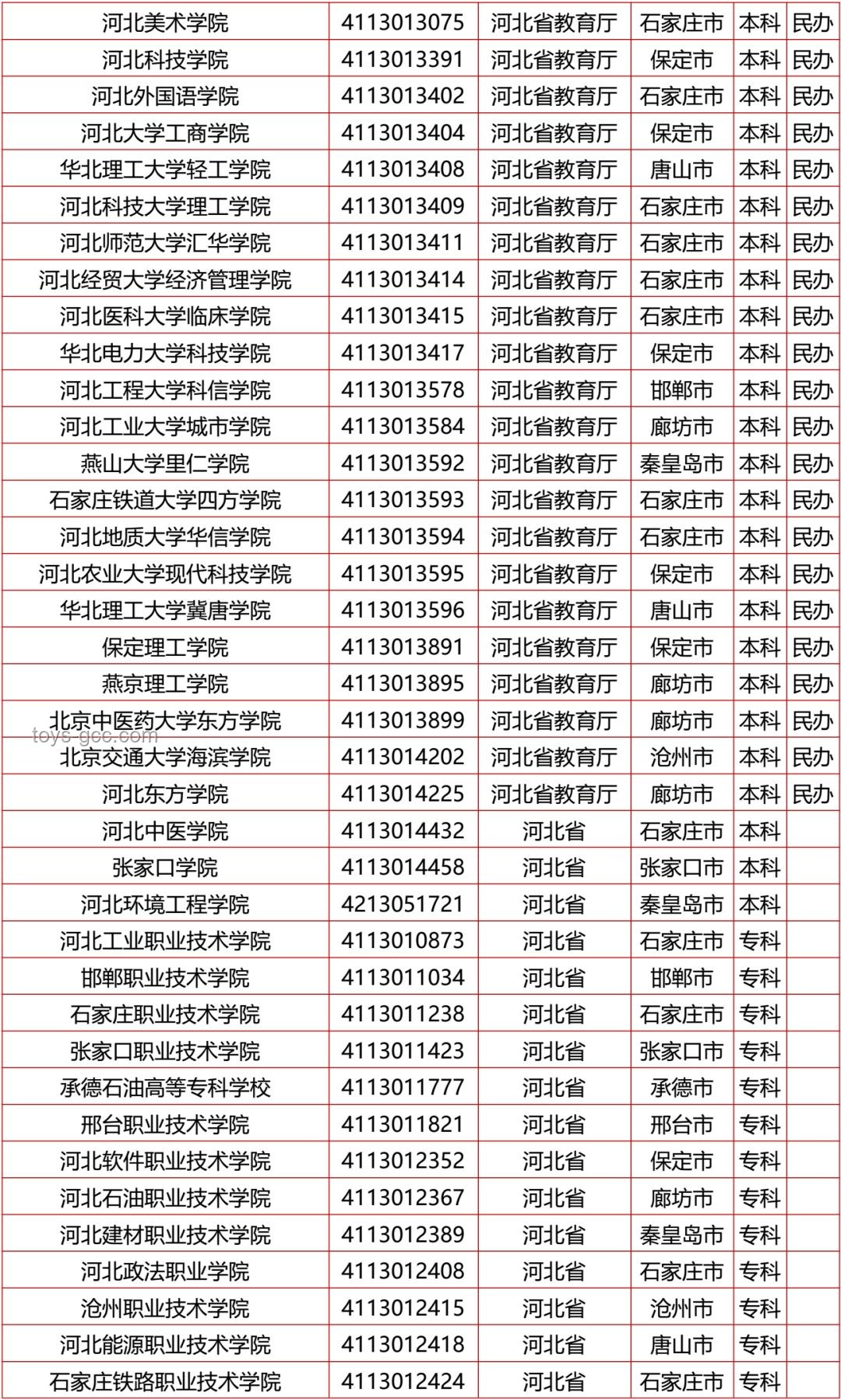 河北一村彩禮限額政策與全國彩禮習(xí)俗對比分析