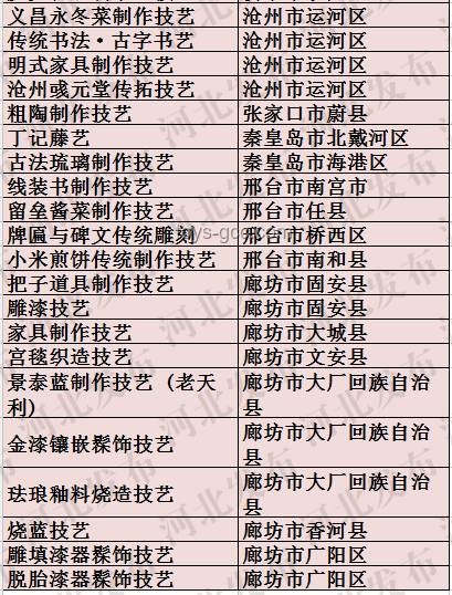 河北一村彩禮限額政策與全國彩禮習(xí)俗對比分析