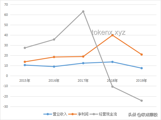 榴蓮價格暴跌50%：市場現象、原因及未來趨勢深度分析