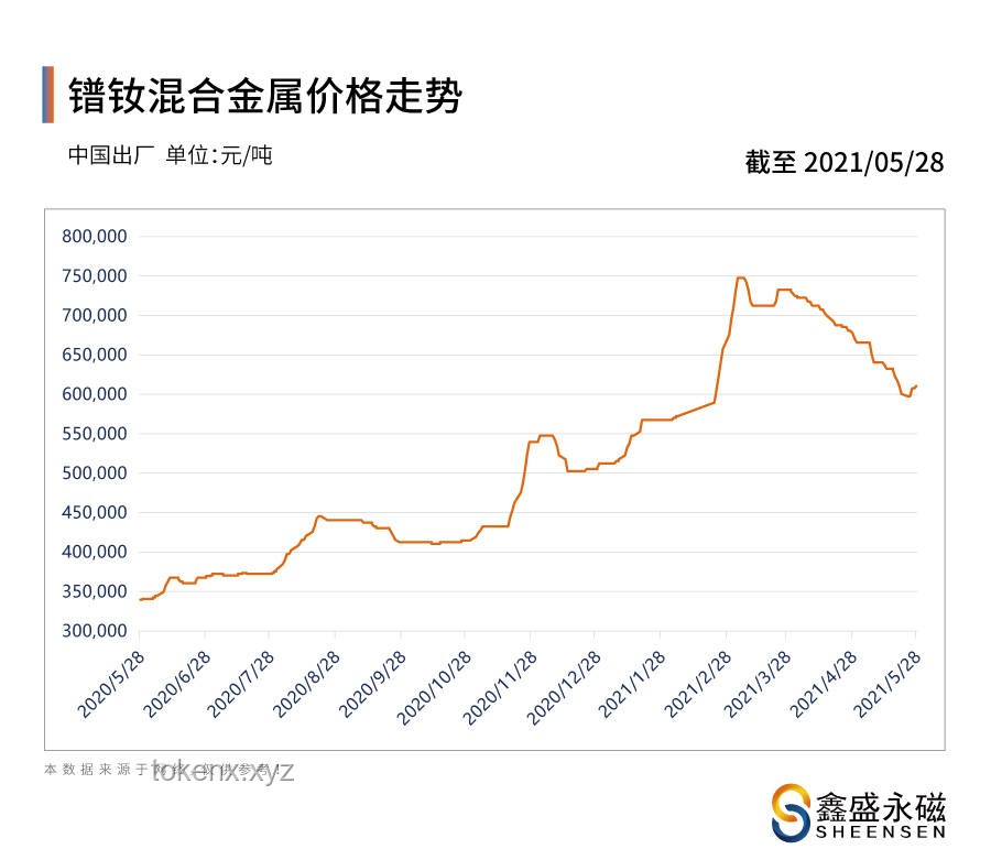 榴蓮價格暴跌50%：市場現象、原因及未來趨勢深度分析