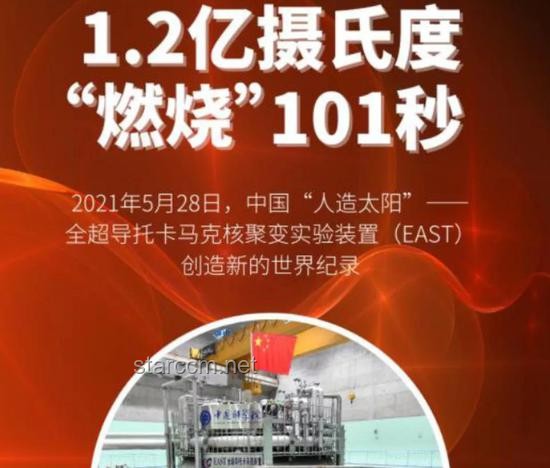 我國新一代人造太陽再創(chuàng)紀錄：探索能源新篇章