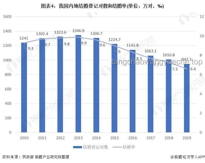 “因跟誰姓引發離婚，父親要求均分孩子”現象的未來趨勢預測