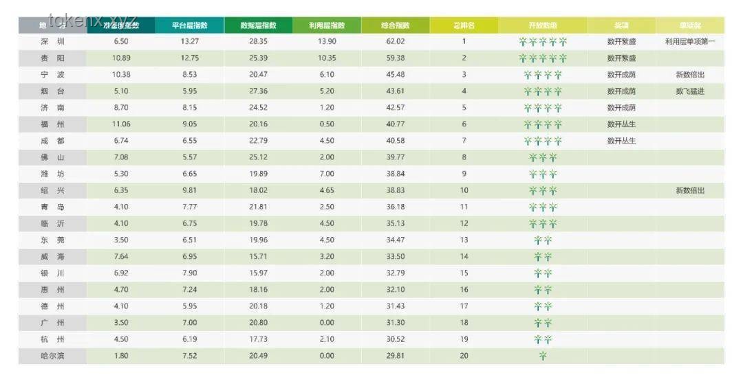 《歌手2025》第三期排名預測全解析
