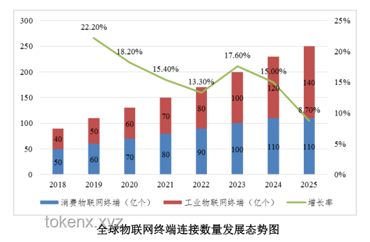不斷以高質量供給創造引領新需求：未來經濟趨勢的深度剖析