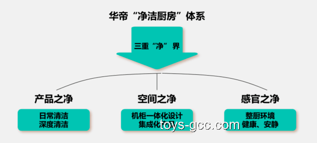 不斷以高質量供給創造引領新需求的實用指南