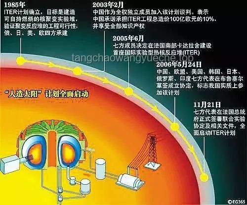 我國(guó)新一代人造太陽(yáng)“中國(guó)環(huán)流三號(hào)”再創(chuàng)紀(jì)錄的解決方案探討