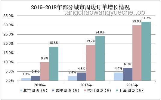 美對華技術出口限制與中方應對策略對比分析：關鍵技術、市場影響與未來趨勢