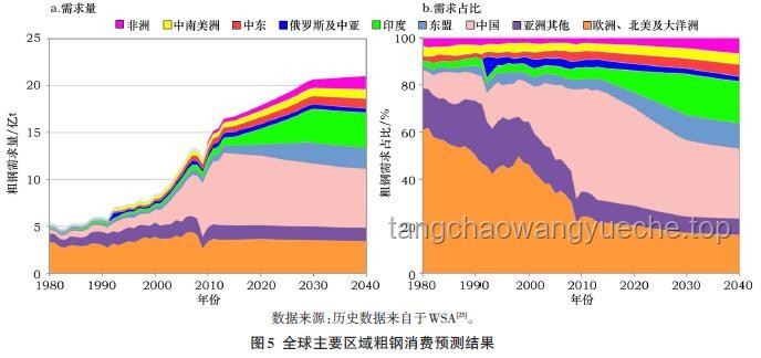 “臺獨”首惡分子想跑？不可能！——未來趨勢深度剖析