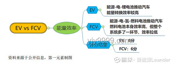 電動汽車 vs 燃油汽車：性能、環保與經濟性分析