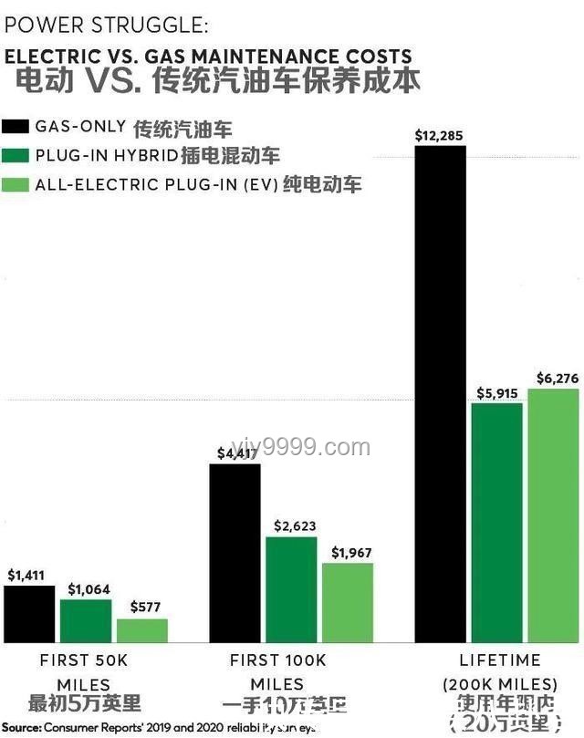 電動汽車 vs 燃油汽車：性能、環保與經濟性分析