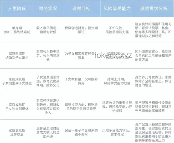 如何高效管理個人財務，實現儲蓄目標？