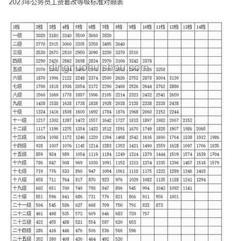 中央文件再提“漲工資”，全面解讀與實用指南