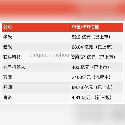 **再投2000億，雷軍還想賭一次：深入解讀雷軍的投資大棋**