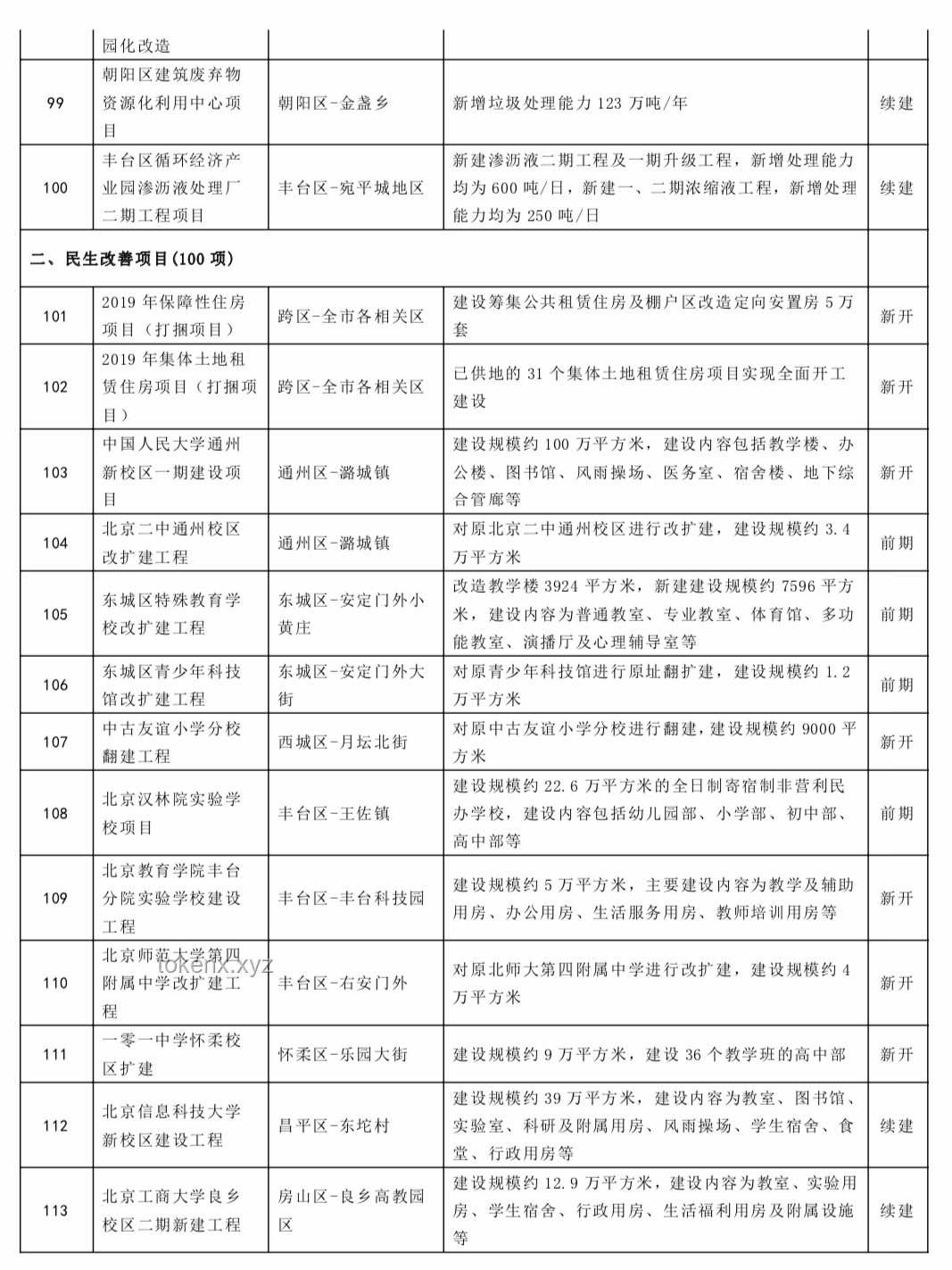 剛剛得知項目延期，如何應對并高效推進？