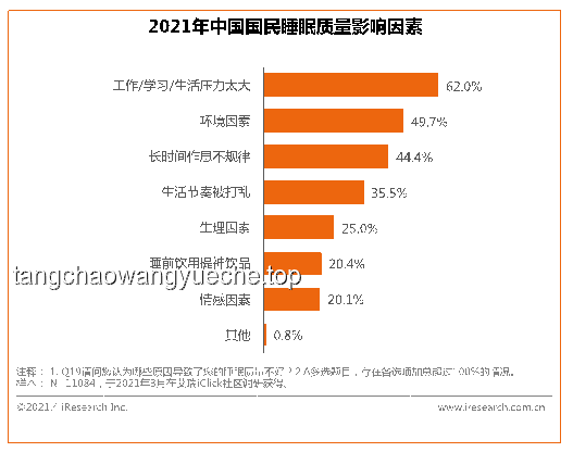 今夜，無眠！——深度解析當代社會睡眠障礙成因與趨勢