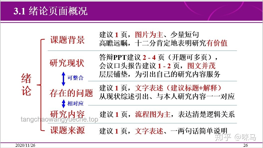 答辯“奇招”：加瀉藥以求速決？未來學術(shù)風氣與規(guī)范趨勢預測