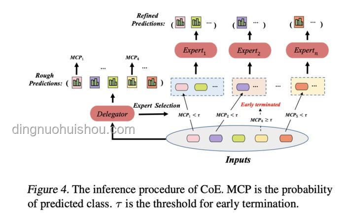 Reverse-o1深度解析：OpenAI o1原理逆向工程圖解與案例研究