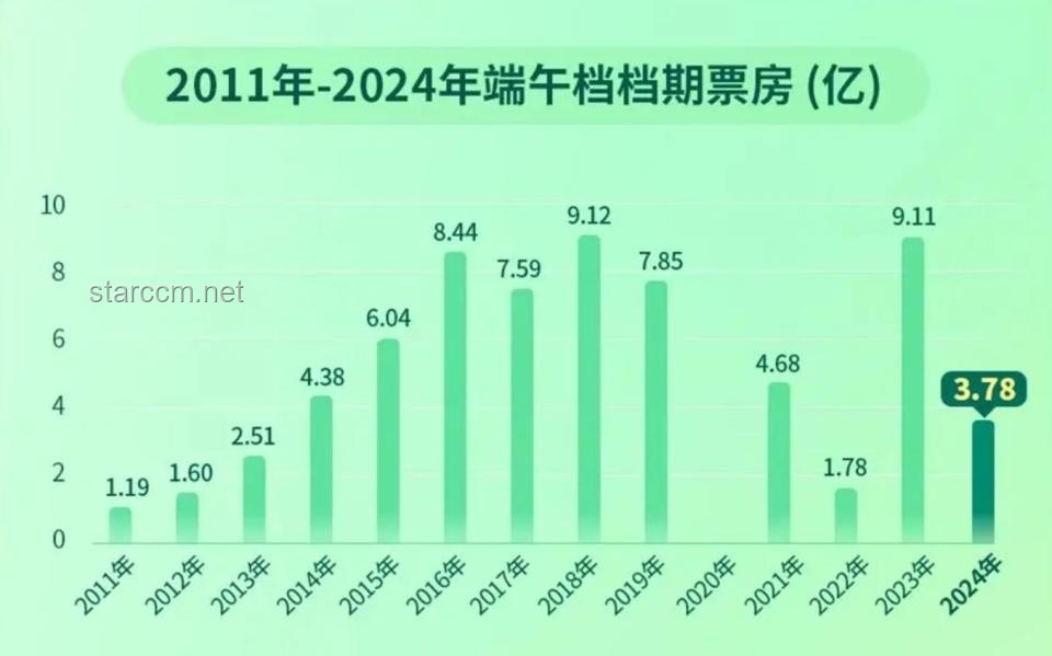 【高端局音樂】音樂一響，思念無聲：2025年中國音樂產業趨勢預測