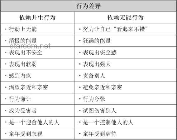 家庭關系重構：從“不配”到“共生”的未來趨勢