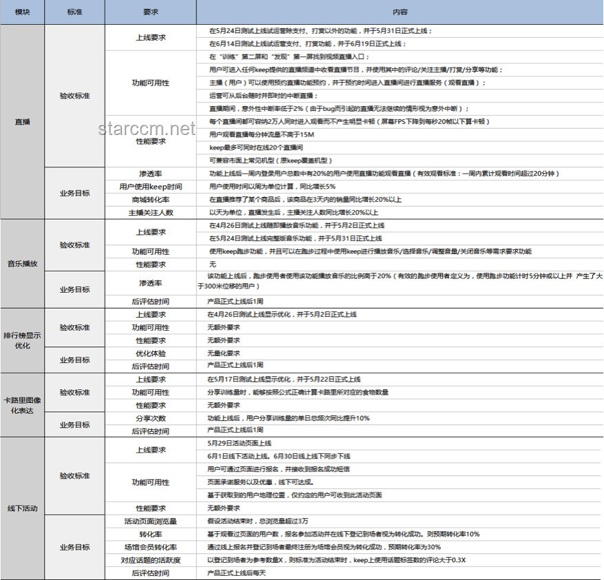 不如我們?cè)賮硪淮危喝嫣嵘?xiàng)目復(fù)盤與迭代實(shí)用指南
