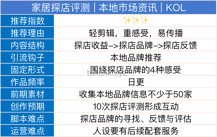 “免保時間縮短！強封必出大金！”背后的游戲行業新動向