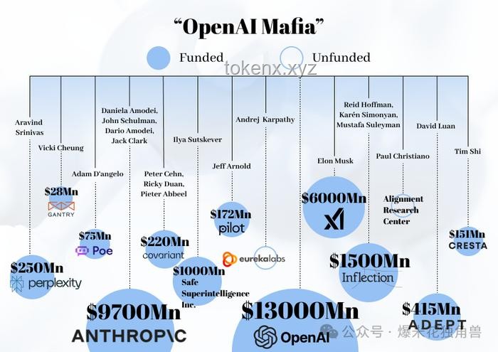 Reverse-o1：深度解析OpenAI o1原理逆向工程圖解的方案