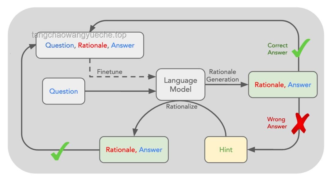 Reverse-o1與OpenAI o1原理逆向工程圖解對比分析：揭秘AI模型的創新與局限