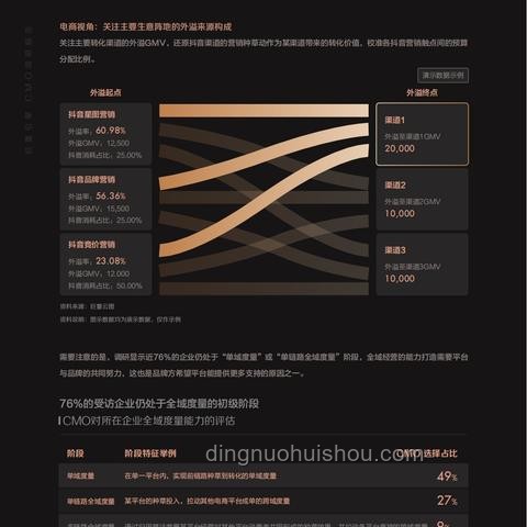 創(chuàng)業(yè)一年，人間三年：未來三年的創(chuàng)業(yè)趨勢與機遇洞察