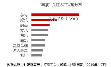 娛樂行業深度洞察：明星關系變動背后的行業風云