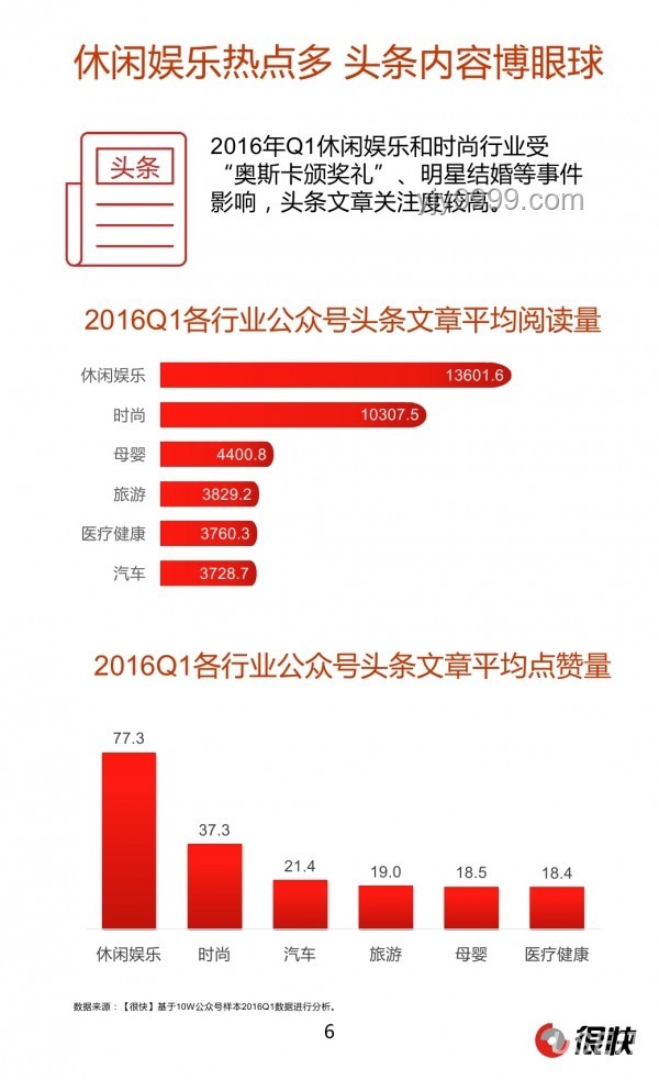 娛樂行業深度洞察：明星關系變動背后的行業風云
