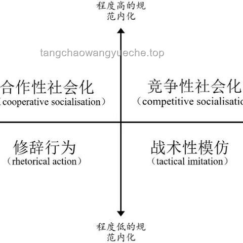 全球秩序重構期，人才為何成為關鍵驅動力及應對策略