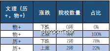 “美國優先”的新簽證政策深度剖析