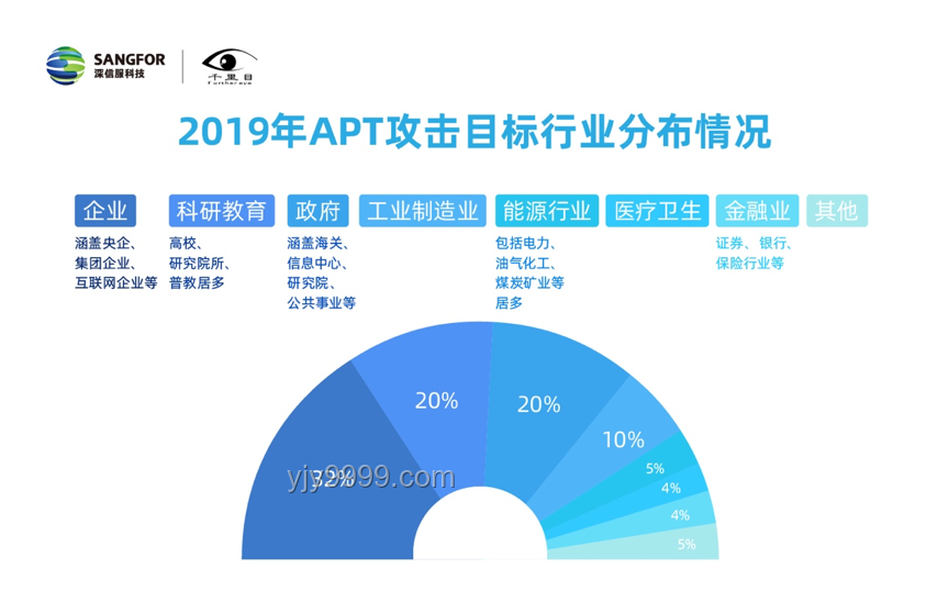 復旦真的請到高人了，未來教育科研新趨勢展望