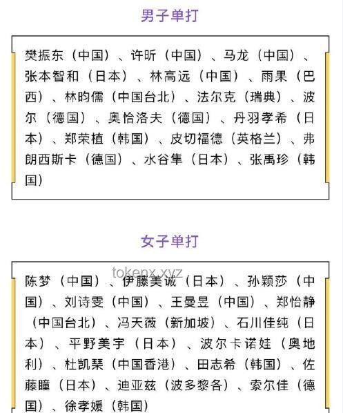 16個協(xié)會投出21張票？國際乒聯(lián)回應(yīng)揭秘