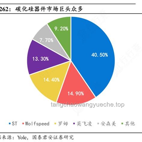 美國半導體鼻祖Wolfspeed破產案例分析：從輝煌到衰敗的啟示
