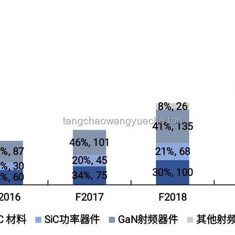 美國半導體鼻祖Wolfspeed破產案例分析：從輝煌到衰敗的啟示