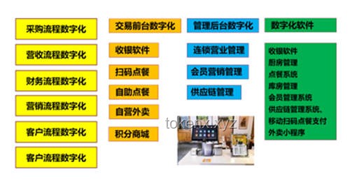 在北大，吃什么？未來校園餐飲的智能化與健康化趨勢