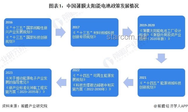 重磅政策解讀：如何實施綠電直連并優化新能源自用比例