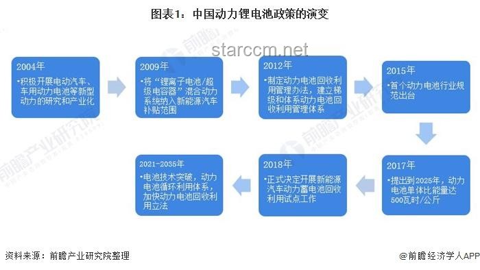 重磅政策解讀：如何實施綠電直連并優化新能源自用比例