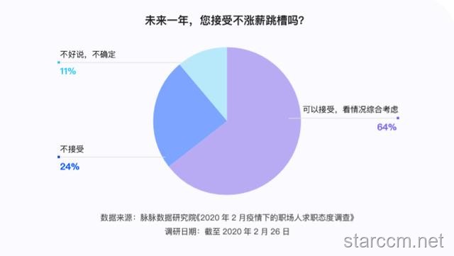 今后幾年，不下牌桌VS頻繁跳槽：職場穩定性與成長路徑對比