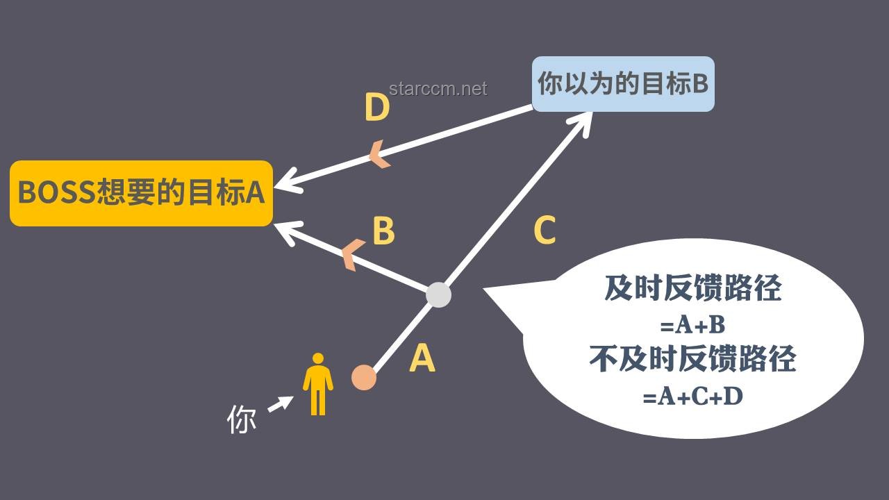 今后幾年，不下牌桌VS頻繁跳槽：職場穩定性與成長路徑對比