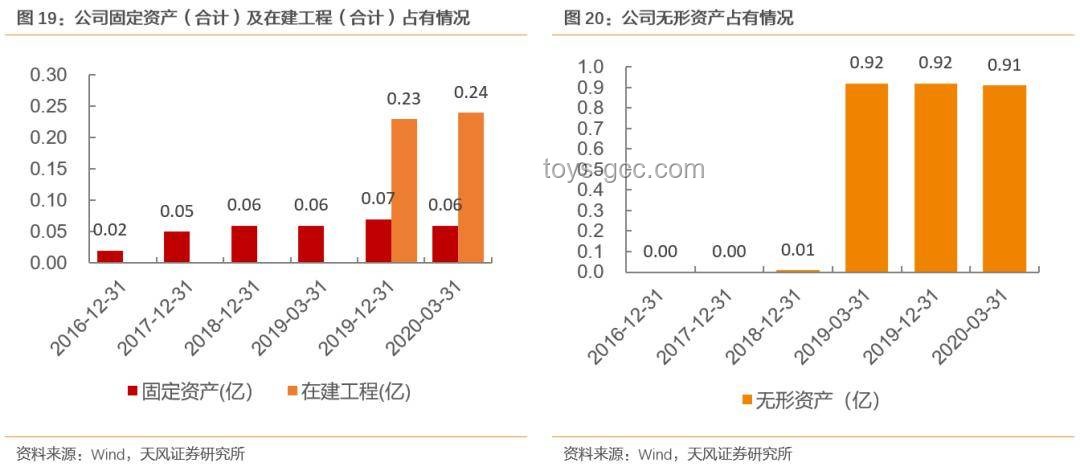清華計算機入學(xué)教育新趨勢：科研方法論與個人成長路徑預(yù)測