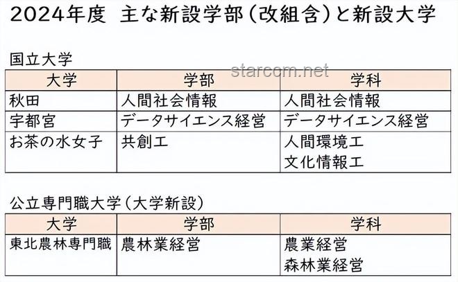 **【長文對比】京都大學數據科學、東京大學情報理工CS、東京大學復雜理工：合格經驗深度剖析**