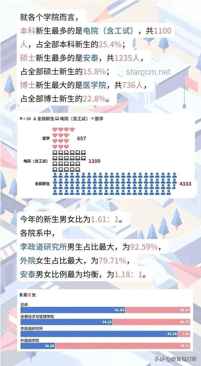 **【長文對比】京都大學數據科學、東京大學情報理工CS、東京大學復雜理工：合格經驗深度剖析**