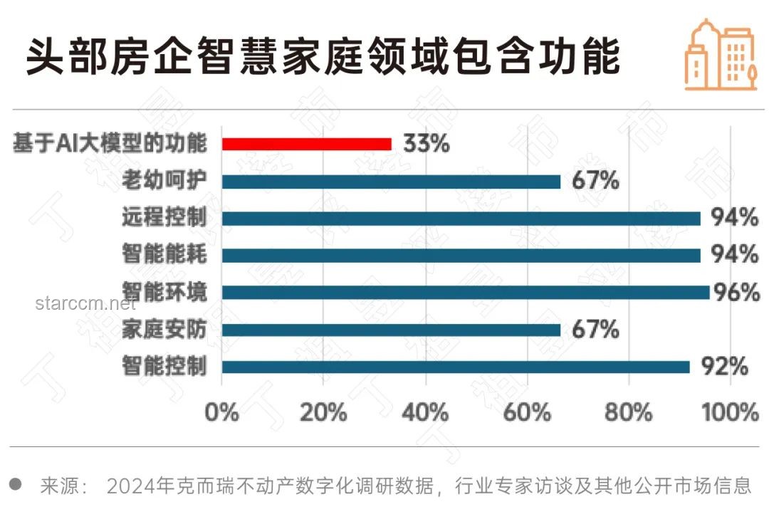 AI賦能家電：應(yīng)用、價值及中國家電品牌的融入策略