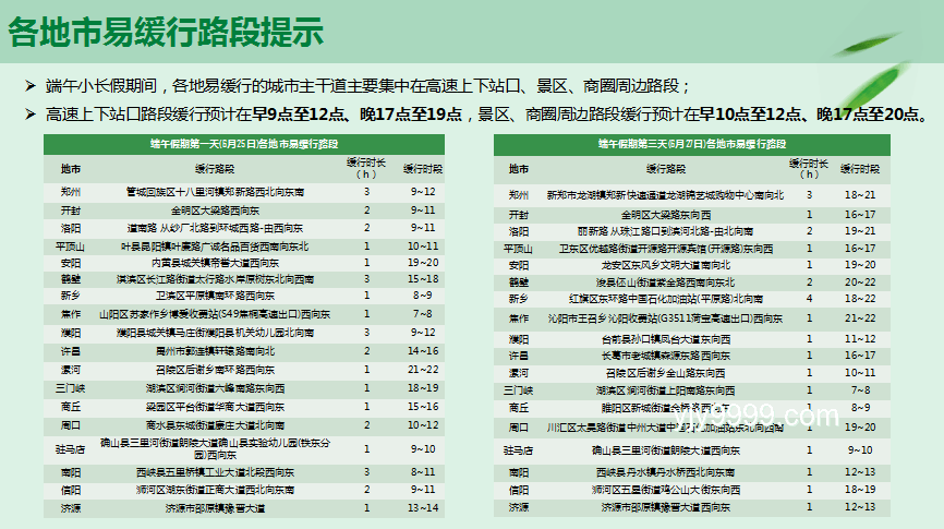 #一起鬧端午#：2025年端午假期趨勢前瞻