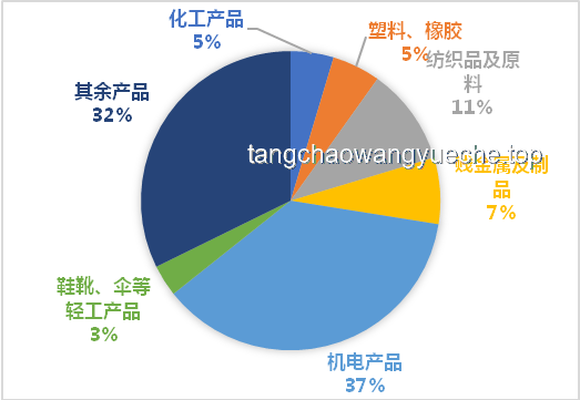 日本強烈要求美國重新考慮關稅政策：未來經濟趨勢與應對策略
